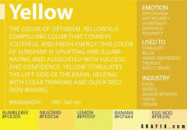 Psychology Yellow Color Meaning Infographicnow Com Your Number One Source For Daily Infographics Visual Creativity Color Meanings Color Psychology Color Quotes
