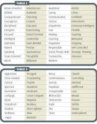 So now i motivate with impatient teasing which is a monster of an improvement. Why It S Important To Know Your Strengths And Weaknesses In 2021 Strength And Weakness Interview Your Strengths And Weaknesses Character Strengths