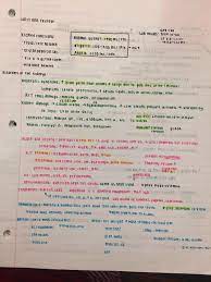 Nursing Acute Kidney Injury Hemodialysis Nephrotic Syndrome Function Nursing School Survival Nursing School Notes Medical School Studying