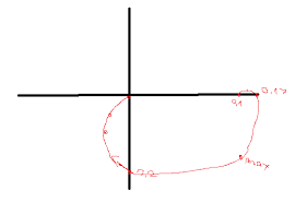 Ortskurve Aus Bode Plot