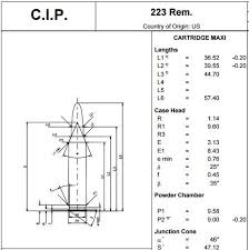 Cip The European Equivalent Of Saami The Firearm Blog