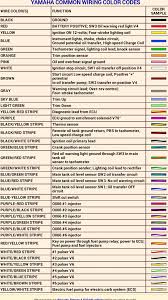 Here is a listing of common color codes for yamaha outboard motors. Yamaha F115 Tach Sending Wire Location The Hull Truth Boating And Fishing Forum