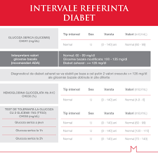 Diagnostic Diabet Ce Analize Sunt Necesare Reginamaria Ro