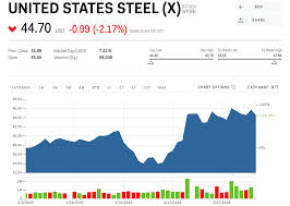 x stock united states steel stock price today markets