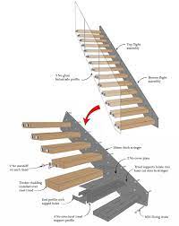 Exploded Staircase Assembly Staircase Design Stairs Design Floating Staircase