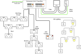 This is why a good diagram is important for wiring your home accurately and according to electrical codes. Typical Home Wiring Diagram Home Wiring Diagram