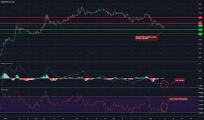 Wmd Stock Price And Chart Tsxv Wmd Tradingview