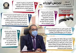 إنفو جراف الحصاد الأسبوعي لمجلس الوزراء 23 قرارا و9 اجتماعات اليوم السابع