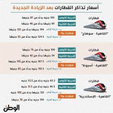أسعار تذاكر القطارات Vip 2020