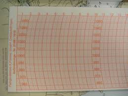 Fischer Barograph Charts