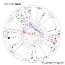Steamy Spanish Lover Antoniobanderas Has Pisces Rising With Chart Ruler Neptune Trine That Rising He Is A Man Of M Astrology Zone Astrology Facts Zodiac Memes