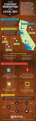 Pin On Socialmedia Seo