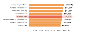 Learn learn about california health care options (hco). Pa Salary Report 2021 Compensation Impacts Of The Pandemic