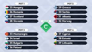 Citeste ultimele stiri despre tragere la sorti euro 2020 pe gsp.ro! Live Blog Tragerea La SorÈ›i Liga NaÈ›iunilor 2018 NaÈ›ionala Romaniei IÈ™i AflÄƒ Adversarii Azi De La Ora 13 00 Primul Pas Spre Euro 2020 Libertatea