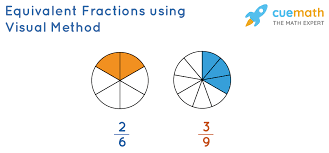 Visual models are essential in helping children to grasp this idea, and the worksheets below provide just that! Equivalent Fractions Methods Examples Solutions