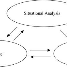 This is a form of the definition of action research robin mctaggart and i framed long ago in our (1986) action research planner, now out of print. The Kemmis And Mctaggart 1988 Action Research Spiral Cycle Download Scientific Diagram