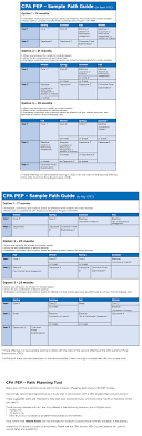 Cpa Pep