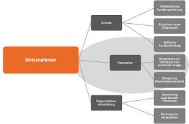 07.05.2021 · pr crisis management plan? Die Starke Der Pr Ist Das Reputation Management Pr Marketing Blog