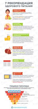 интуитивное питание как перестать беспокоиться о еде и похудеть 7 Rekomendacij Zdorovogo Pitaniya Zdorove Zdorovoe Pitanie Zdorovoe Pohudenie