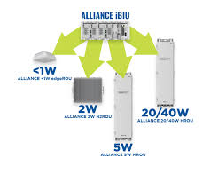 Edgerou Fibre To The Edge Active Das Remote Easy To Install In 2020 Alliance Remote Free Brochure