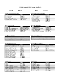 metric or imperial unit conversion chart template pdfsimpli