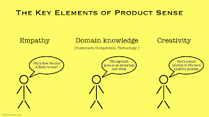I Define It Product Sense As The Ability To Make Correct Decisions Even When Faced With Considerable Ambiguity Domain Knowledge Behavioral Economics Senses