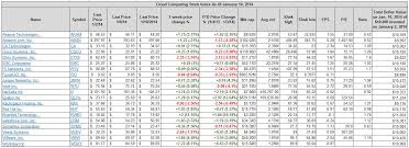 Mapei Grout Coverage Chart Prosvsgijoes Org