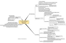 Bab 1 kemunculan dan perkembangan nasionalisme di asia tenggara. Peta Minda Tingkatan 4 Bab 7