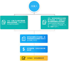 常见问题 1.什么是活期理财产品？ 活期理财就像您的数字货币存款账户。 申购活期理财产品，同时可灵活的随 决心持有您的数字货币？ 现在您可以同时获得收益! å¯Œé‚¦æŠ•ä¿¡