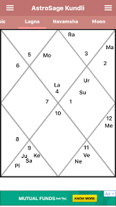 How Do We See 2019 2020 Based On Sun Ingress Chart Of Mesh Rashi Investors Paradise ✓ free for commercial use ✓ high quality images. 2019 2020 based on sun ingress chart