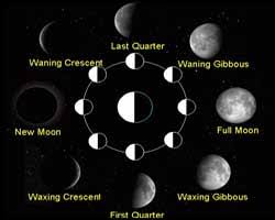 phases of the moon moon phase may 2014 new moon full moon