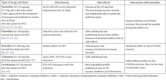 The journal of clinical endocrinology 13. Non Hormonal Strategies For Managing Menopausal Symptoms In Cancer Survivors An Update Ecancer