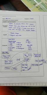 Kh tingkatan 3 bab 3:elektronik (semekar 2018) 3 muzik. Tingkatan 3 Bab 1 Reka Bentuk Rbt Bersama Cikgu Hanis Facebook