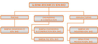 Maybe you would like to learn more about one of these? Services Q Bena Resources