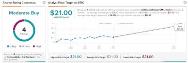 Nokia corp stock forecast is based on your current time horizon. Ck3giqjk7fammm