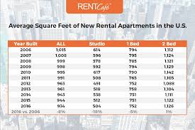 We did not find results for: Us Apartment Rents Are Reaching Historic Highs