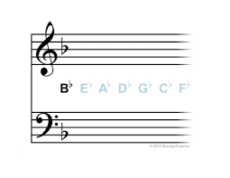 What Are The Enharmonic Key Signatures