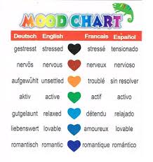 A mood ring is a ring which contains a thermochromic element, such as liquid crystal. Pics Photos Mood Ring Color Chart Rings The Horror Colour Peacockpete Adventures Modern Mood Ring Color Chart Mood Ring Colors Mood Ring