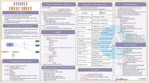 Ansible Basic Cheat Sheet Intellipaat