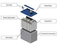 A Guide To Sealed Lead Acid Battery Construction | Power Sonic