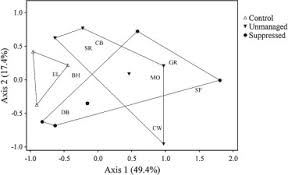 There are two county seats in carroll county, which are located in berryville and eureka springs. Northward Expansion Of Southern Pine Beetle Generates Significant Alterations To Forest Structure And Composition Of Globally Rare Pinus Rigida Forests Sciencedirect