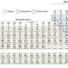 He stood near the bed admiring her small figure spinning holding her dress in front of the mirror. Long Form Of Periodic Table Download Scientific Diagram