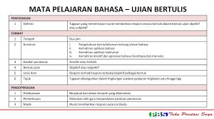 Karangan berpandukan bahan ransangan terletak pada soalan bahagian a dalam kertas 1103/1 bahasa melayu spm. Ppt Pentaksiran Pusat Pentaksiran Tingkatan Tiga Pt3 Powerpoint Presentation Id 3439273