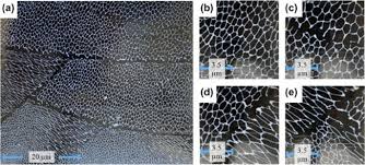 A 3d model of the standard bridge fencing, mainly cityrail trains / sydney nsw and train systems link found on footbridges. Deformation Mechanisms And Defect Tolerance In The Microstructure Of 3d Printed Alloys Springerlink