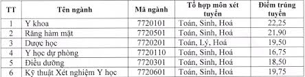 Check spelling or type a new query. Ä'iá»ƒm Chuáº©n 2018 Cá»§a TrÆ°á»ng Ä'áº¡i Há»c Thai Nguyen Vietnamnet