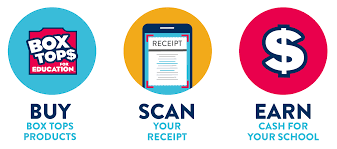 Use the box tops app to scan your store receipt, find participating products and instantly add cash to your school's earnings online. Box Tops For Education Makes A Change A Taste Of General Mills A Taste Of General Mills