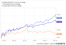 On december 3rd, 2017, cvs and aetna (nyse: Cvs Health Business Takes Off Stock Remains A Riddle Nyse Cvs Seeking Alpha