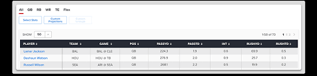 Our nba lineup optimizer lets you quickly create hundreds of optimized lineups, customize your projections or run our tried and tested rc projections model. Rotoworld Fantasy News And Analysis