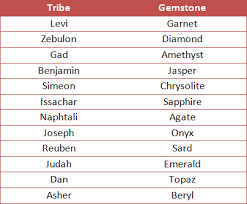The Significance Of The Twelve Tribes Of Israel Imani Temple Of Temecula