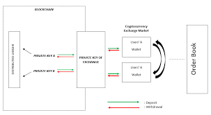 Exchange yang saya sampaikan dibawah ini adalah exchange yang pintu adalah exchange untuk membeli, menjual, menyimpan, dan mengirim mata uang crypto berbasis upbit exchange indonesia yang sudah resmi terdaftar di badan pengawas perdagangan. Http Arno Uvt Nl Show Cgi Fid 147072